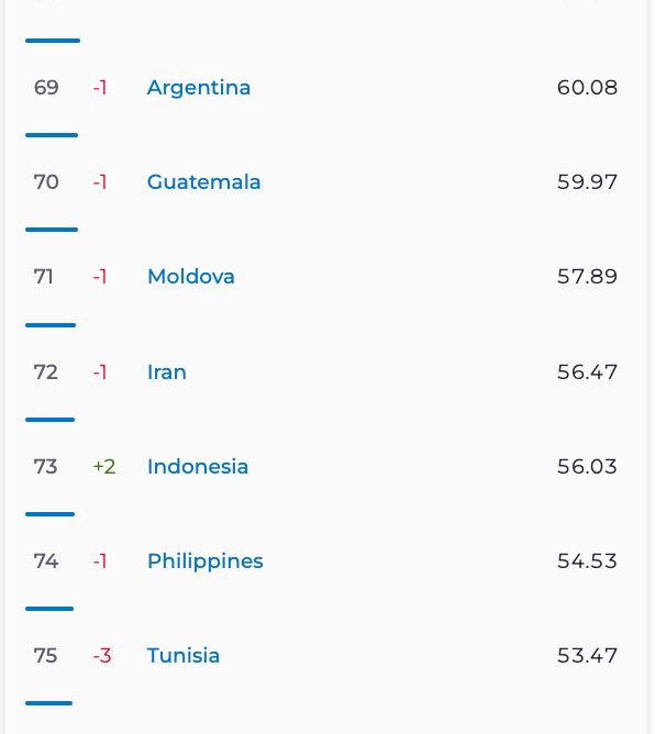 ITIRAN | آی تی ایران tweet media