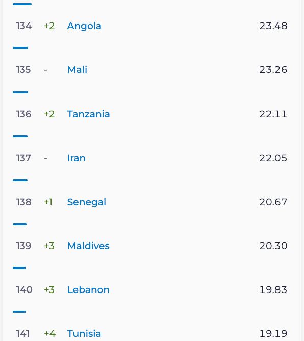 ITIRAN | آی تی ایران tweet media