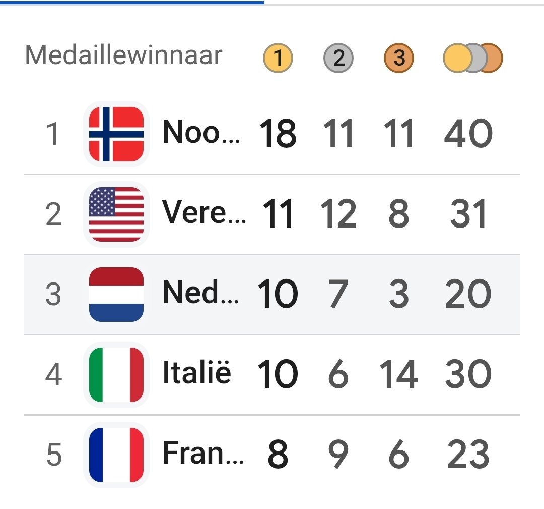sja Koenders tweet media