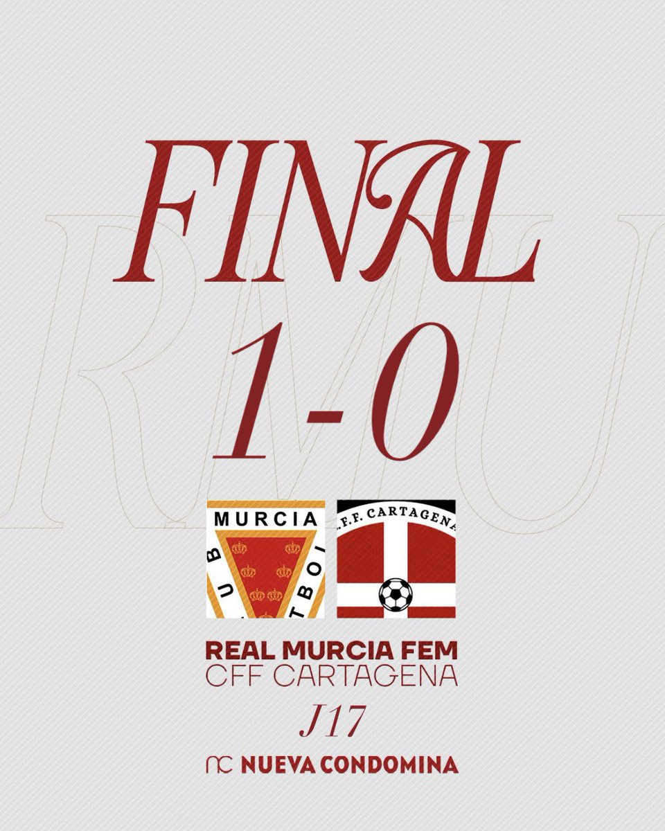 J17 | FIN | 1-0 | 🔚 😍 
¡𝗙𝗜𝗡𝗔𝗔𝗔𝗔𝗔𝗔𝗟!
¡𝗩𝗜𝗖𝗧𝗢𝗥𝗜𝗔 𝗗𝗘𝗟 𝗥𝗘𝗔𝗟 𝗠𝗨𝗥𝗖𝗜𝗔 𝗙𝗘𝗠𝗘𝗡𝗜𝗡𝗢! 
⚽️ <a href="/laura_ms01/">Laura Mazón Sánchez</a> 
🌟 <a href="/ccncondomina/">Nueva Condomina</a> 
#RealMurciaFemenino