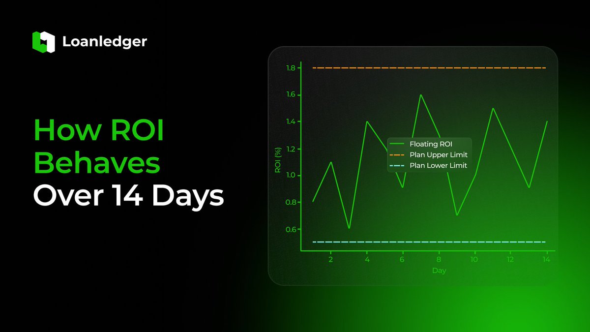 Floating ROI follows rules 

Returns fluctuate within plan limits and reflect real market conditions.
The 14-day chart shows how performance evolves over time, without fixed or artificial outputs.

Transparent structure. Observable behavior.

🟢 Learn more →