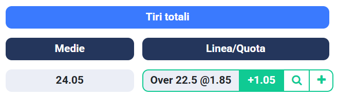 signabet's tweet photo. 💎 VALUE BET💎

⚽️ Cagliari - Lazio
🚦 Over 22.5 Shots | 1.85 | Sisal
💰 Stake: 1U

📊@SignaStats

#SerieA #CagliariLazio #GamblingX https://t.co/nFT6mIthZa