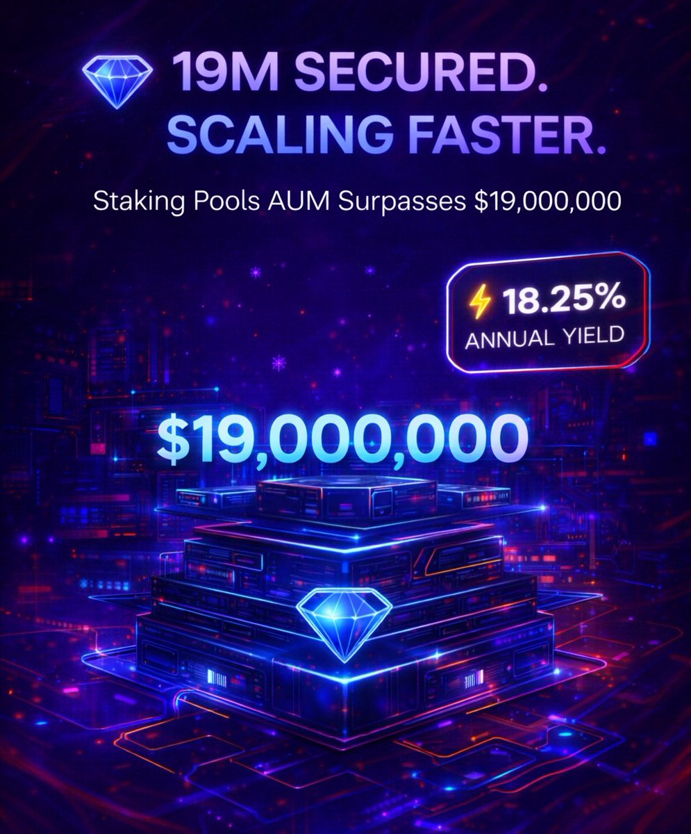 grayspectre_com's tweet photo. The network is growing.

Staking Pools AUM: $19M — driven by disciplined allocation and algorithmic precision.

18.25% APR. Structured, autonomous yield.

Not hype. Infrastructure.

💠 $19M deployed.
⚡️ 18.25% APR.
🔒 Built to scale. https://t.co/FK5eYcb8WW