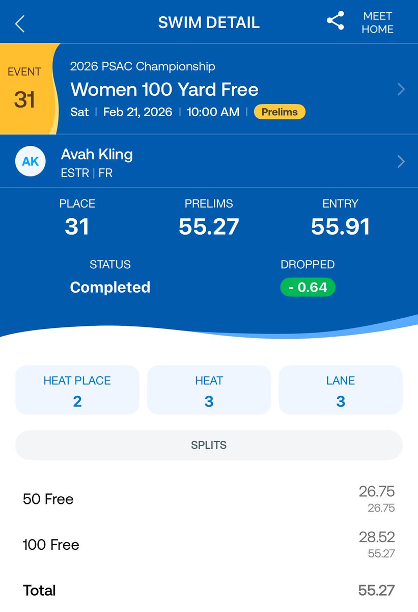 JasonKling2's tweet photo. On this final day of PSAC Swim Championships, @avahkling1 swam good in the 100 Free and 200 Backstroke Events. In the 100 Free she improved by 0.64 seconds and in the 200 Backstroke she improved by 2.67 seconds! Aa Freshman, she swam great! Staci and I are so proud of her! https://t.co/8LMP5dtkE1