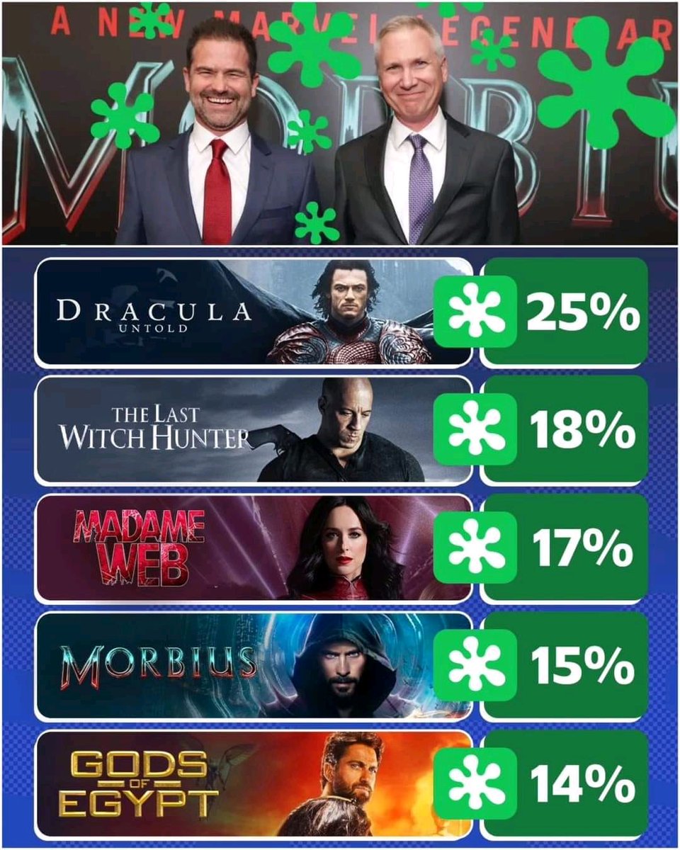 Si piensas que no hay gente con potra en la vida, recuerda que Matt Sazama y Burk Sharpless son los guionistas de  Morbius, Dracula Untold, The Last Witch Hunter, PowerRangers y pese a haber demostrado sobradamente ser unos inútiles, aún Sony les encargó Madame Web