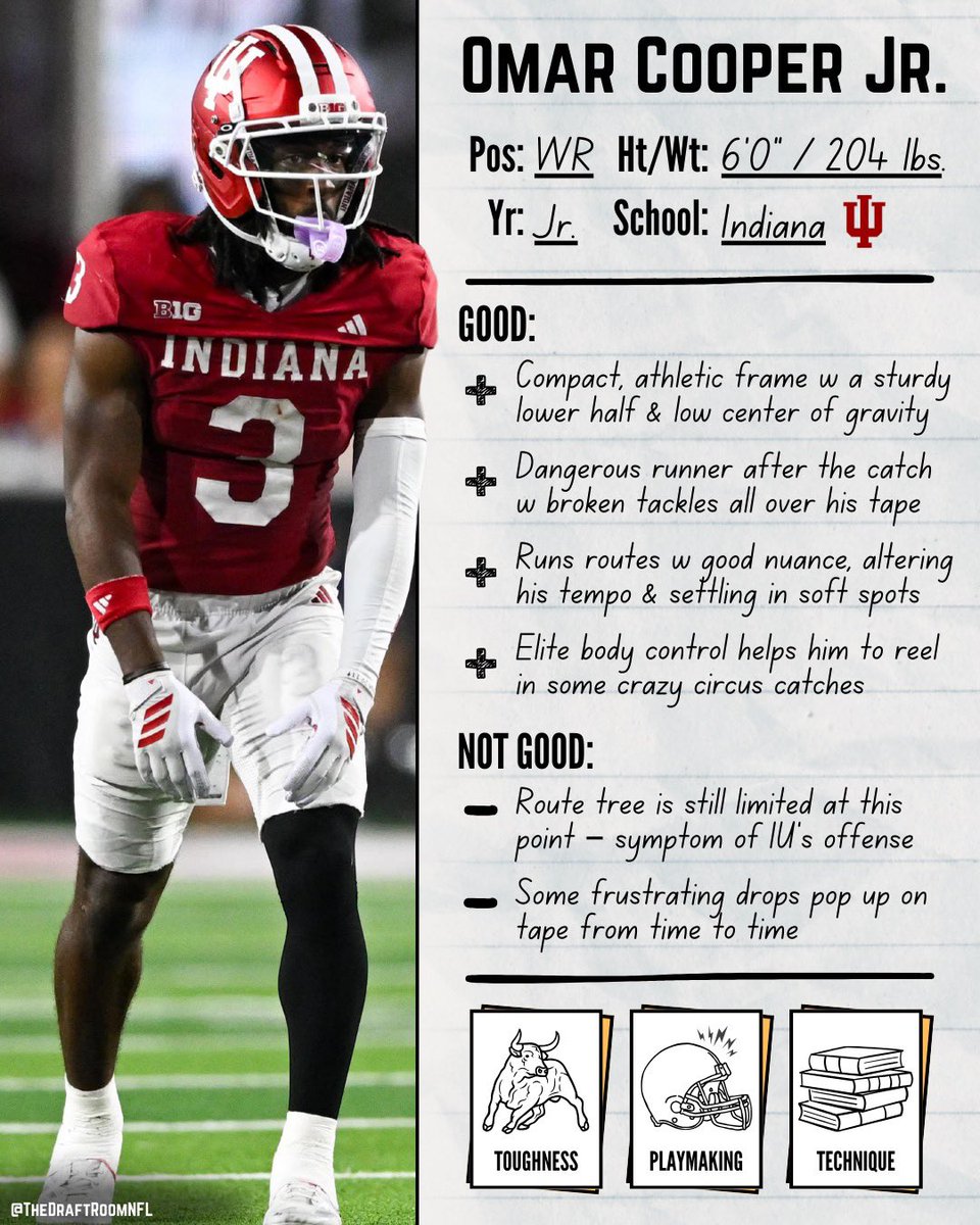TheDraftRoomNFL's tweet image. Meet Omar Cooper, WR, Indiana 🏆

🥈 Second Team All-Big Ten
🧬 His brother plays in the G-League
📝 3rd-most TDs in the nation this year

#Hoosiers #CollegeFootball #NFLDraft
