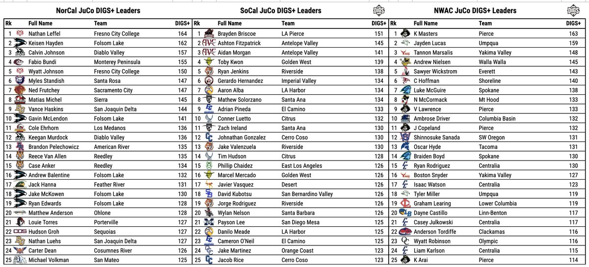 Pitcher DIGS tweet media