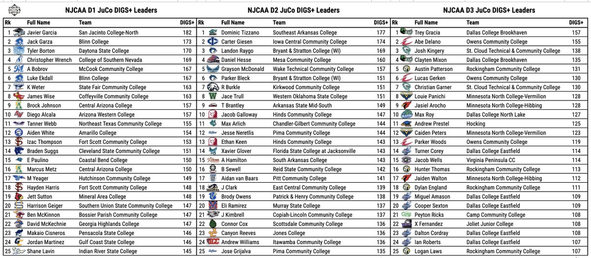 Pitcher DIGS tweet media