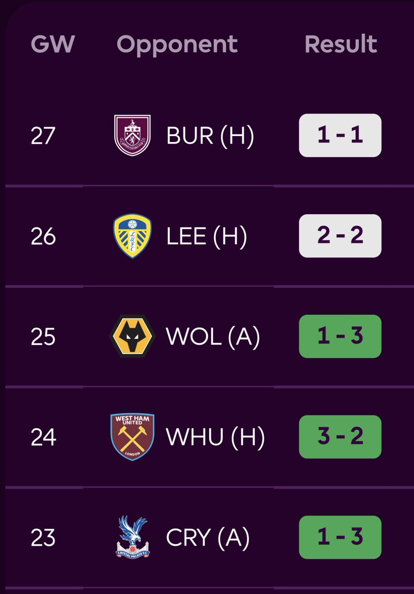 FPL GOAT tweet media