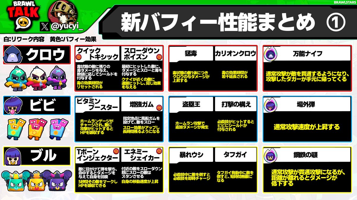 Yucyi【ゆーちぃ】 tweet media