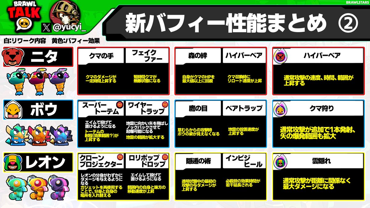 Yucyi【ゆーちぃ】 tweet media