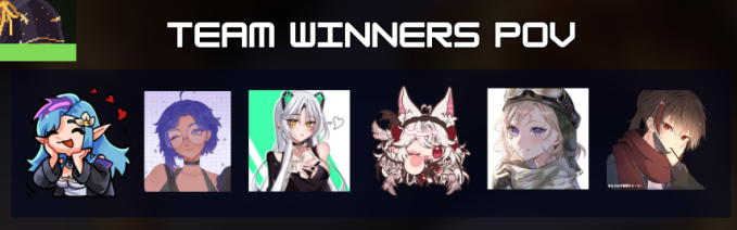A closer look at our teams!
Next up, we have TEAM WINNERS POV🏅

With <a href="/BlueOrchid_VT/">BlueOrchidVT</a> as the Team Captain
<a href="/dimwit_database/">DimwitsDrankTheHardDrive 👾🥤</a> 
<a href="/IndicoKuma/">IndicoKuma 🐼 Vtuber</a> 
<a href="/koakissy/">koakiss🦇🍰 ♡ subathon feb 2nd ! | pre-debut!</a> 
<a href="/HotakaTae/">HotakaTae ✈️✨️</a> 
<a href="/ghostreaper671/">ghostreaper671_ (PNGTuber pre-debut)</a>