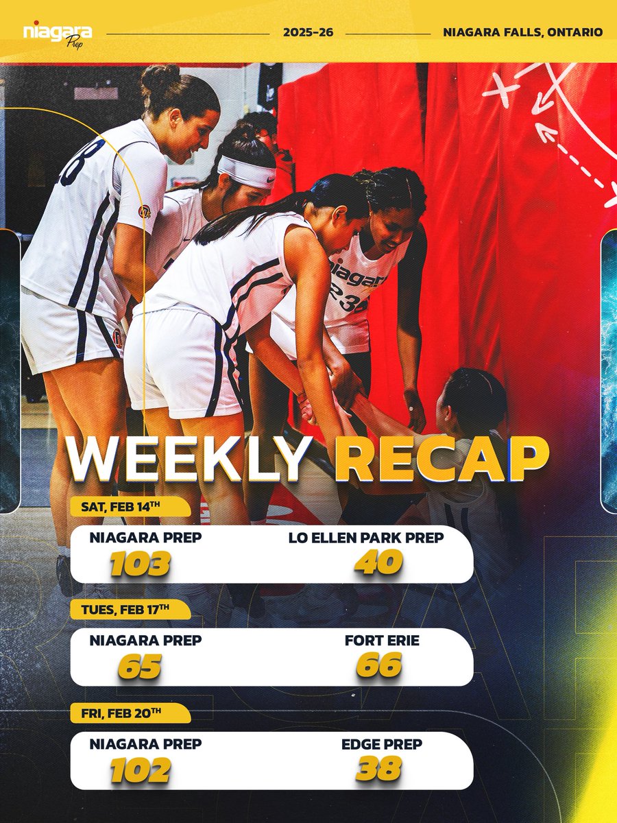 Niagara Prep Women’s Basketball tweet media