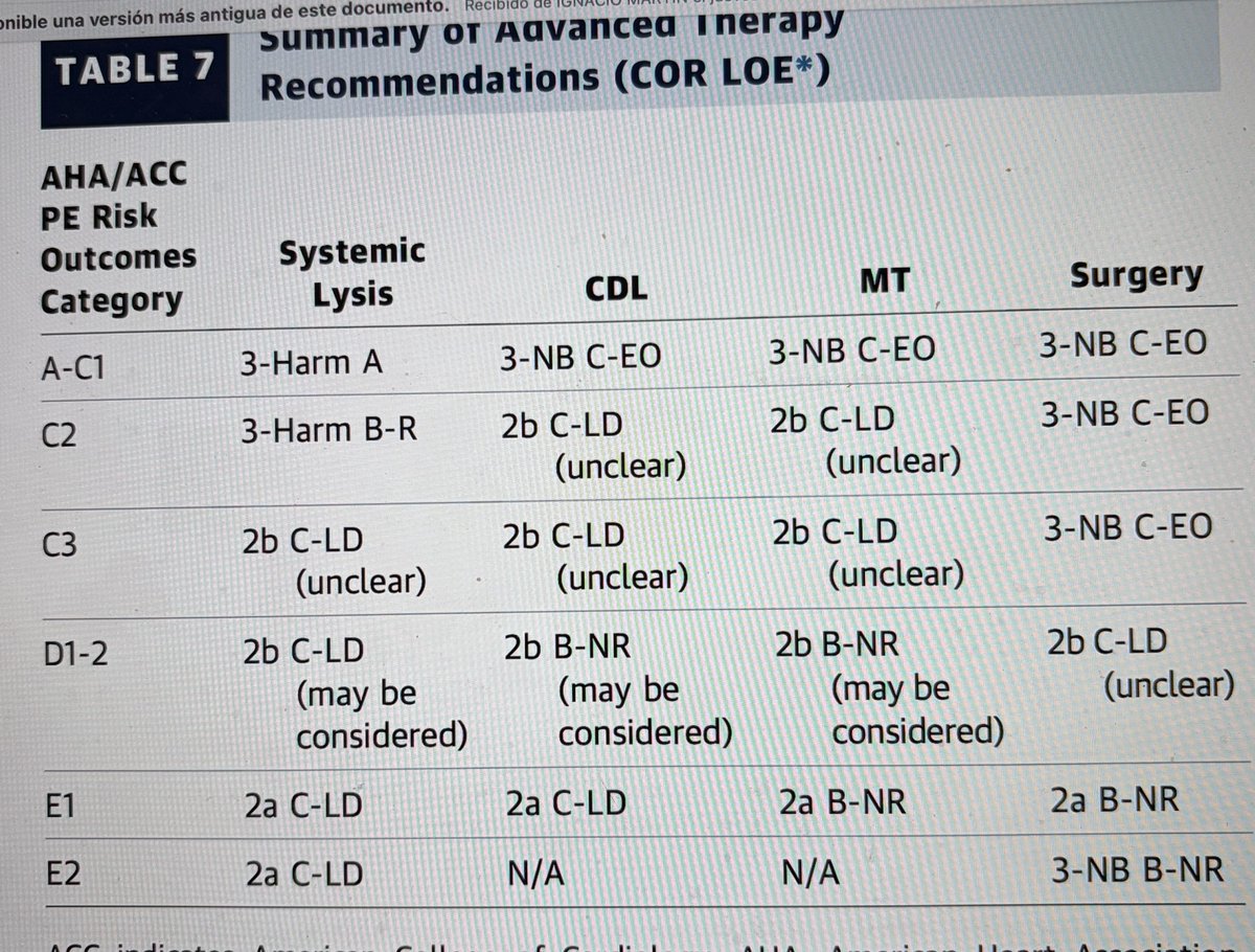 Ignacio Seropian MD tweet media