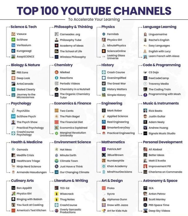 MRB_AI24's tweet photo. Top 100 YouTube Channels for Learning: https://t.co/PBVOs9Z3QJ