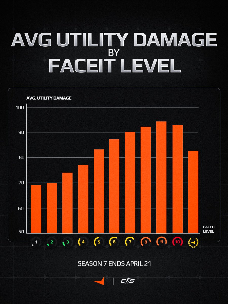 FACEIT CS2 tweet media