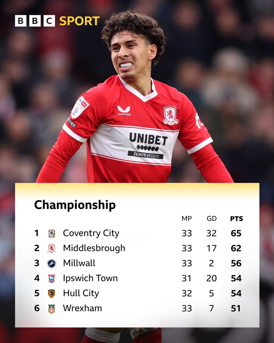 BBC Sport Tees tweet media