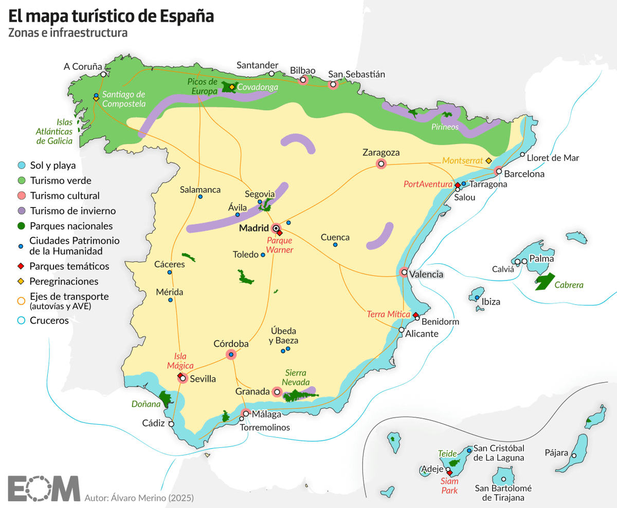 elOrdenMundial's tweet photo. 🗺️España y el turismo van de la mano. Las islas y el Levante, son el plato fuerte de la industria turística española.

El sector satura las costas, pero no termina de explotar los polos culturales del interior.

¿Lo sabías? Te leemos👀

Un mapa de @Alvaro_Merino_
https://t.co/yyUPpbbmEM