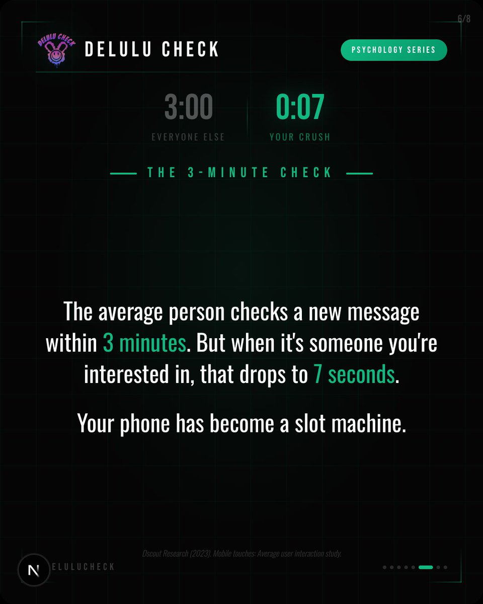 delulucheck's tweet photo. Your brain releases dopamine at the notification sound. Not the message itself. The anticipation is the drug.

New from Delulu Check; We looked at the actual neuroscience of what happens when you're waiting for a text back. turns out your phone has hijacked your nervous system and you didn't even notice.

The facts:
→ the typing indicator triggers a literal threat response in your amygdala
→ read receipts double your texting anxiety (study-backed)
→ you check their message within 7 seconds. everyone else gets 3 minutes
→ double texting puts your body in the same stress state as a job interview

Every slide has the research to back it up. this isn't opinion, it's what your brain is actually doing.

follow @delulucheck for more relationship intelligence.

#situationships #relationship #texting #dopamine #anxiety