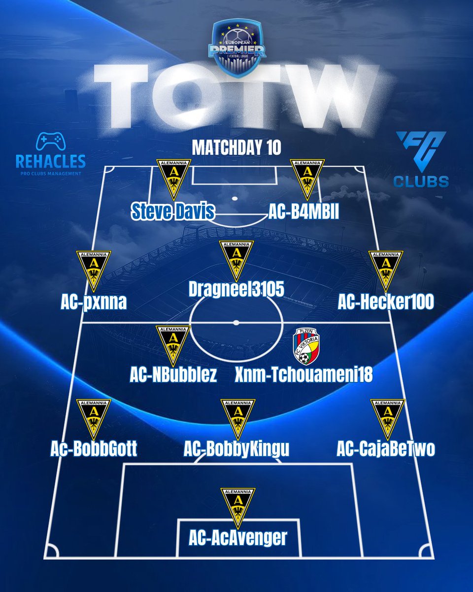 EuropeanPremie2's tweet photo. 🇪🇺 The open Team of the Week of the #EuropeanPremier League recognizes the strongest individual performances of Matchday 10 across all teams, independent of results or standings. 

https://t.co/VPoZyCR36q

https://t.co/N5u7nBP4Ft https://t.co/3YAUjFwhae
