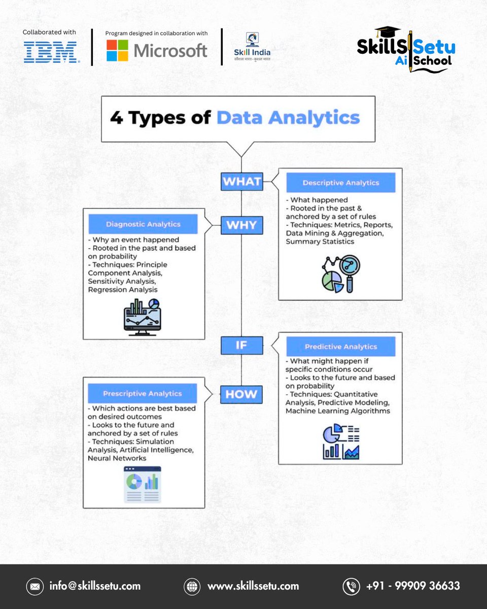 SkillsSetu AI school tweet media