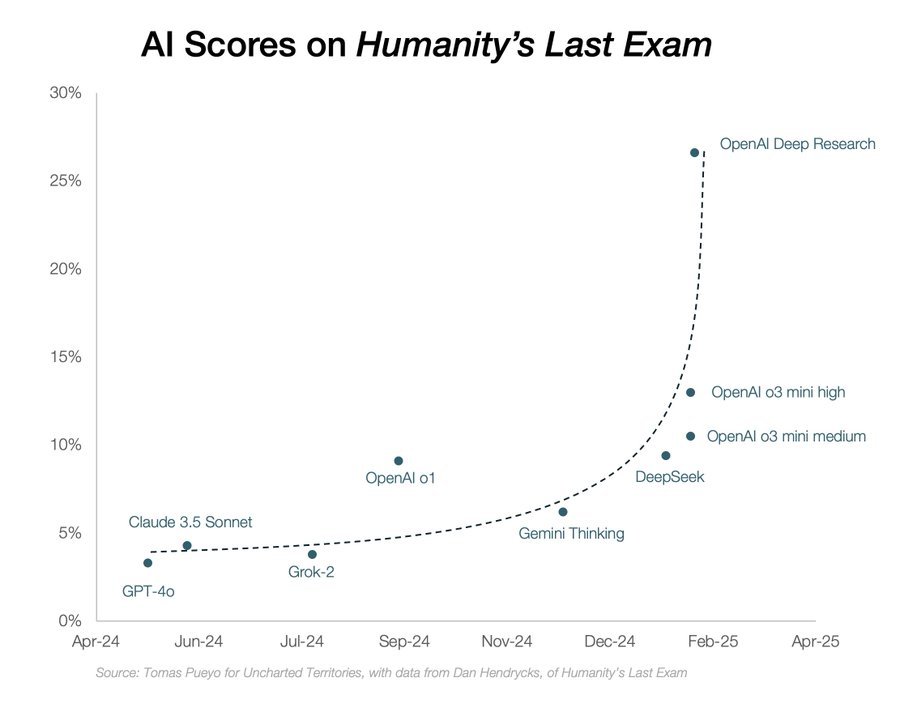 Robert Lufkin MD tweet media