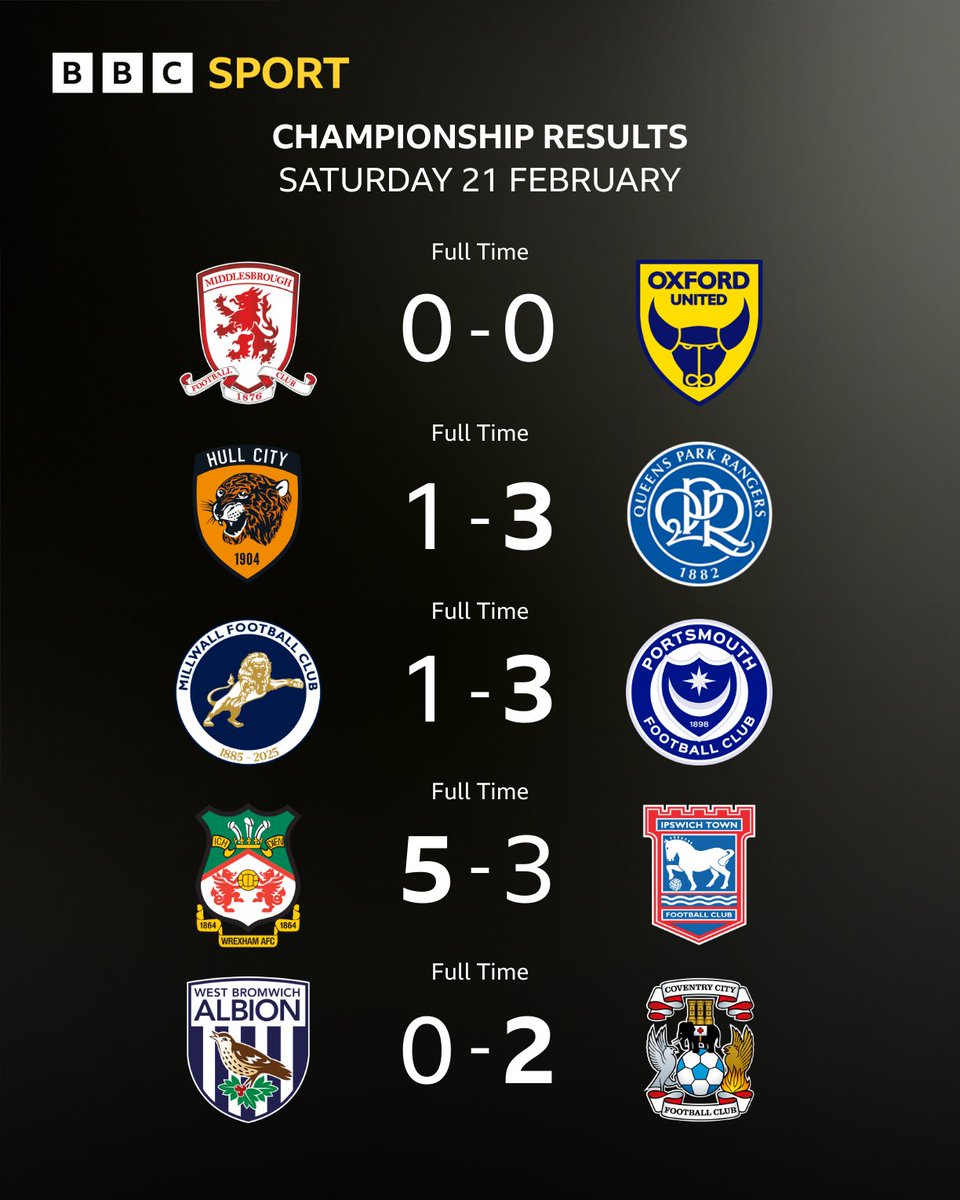 BBC Sport Tees tweet media