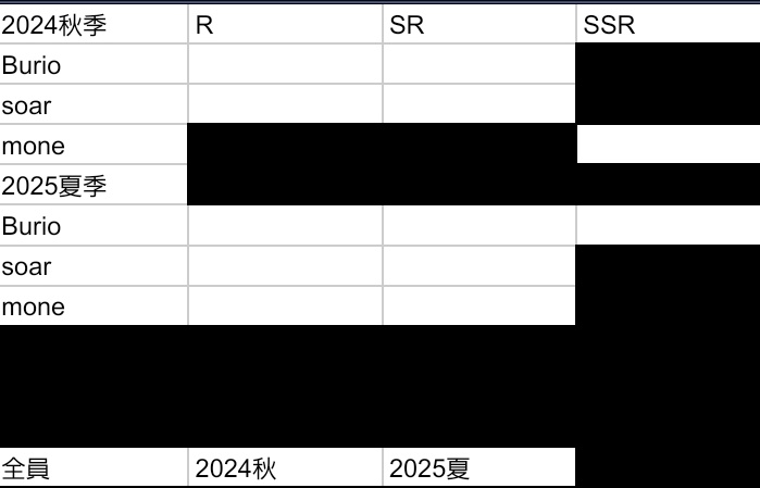 ( ߹꒳​߹ )@取引垢です tweet media