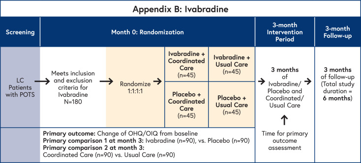 Marat Fudim, MD MHS tweet media