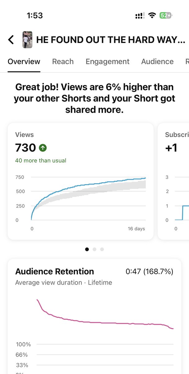 jaden_boland's tweet photo. @YouTubeLiaison @TeamYouTube My channel (50k subs/60M views) is hard-capped in reach despite 260%+ retention. Support Manager "Ace" (Case 4-1122000040015) refused to escalate and threatened to ignore me.

Is the algorithm broken for Partners with legacy warnings? Please help. https://t.co/PvJYzK4h13