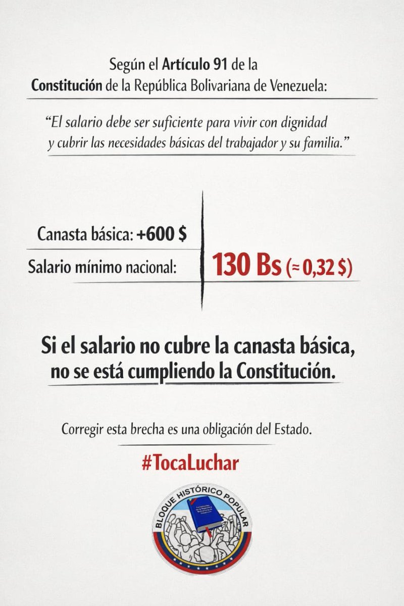 El salario debe reflejar la realidad económica. La brecha entre ingreso y costo de vida contradice el mandato constitucional.

¡Volvamos a la Constitución!
#SalarioDignoYa #TocaLuchar