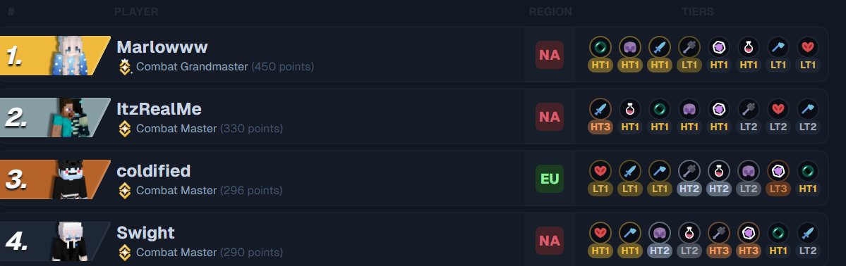 coldi acaba de ser top 3 de la mctier, locura