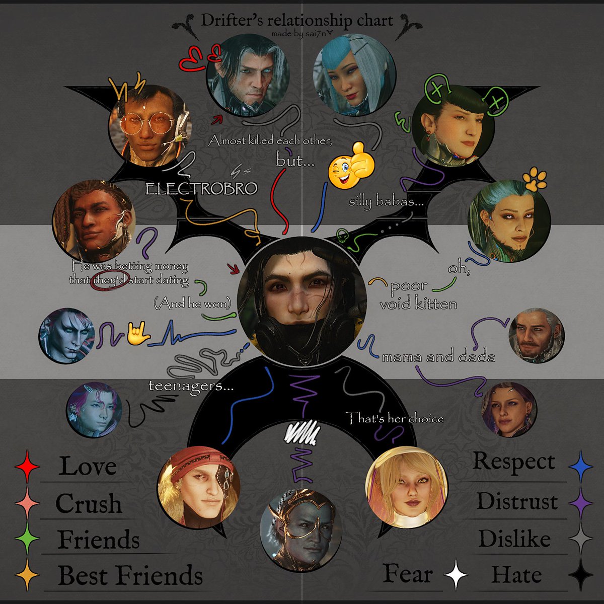 sai7n's tweet photo. SUDDEN DRIFTER’S RELATIONSHIP CHART!
I'll leave a clean version in the comments, would love to see your drifters 👀
#warframe #warframefanart #tennocreate https://t.co/HdrhCMXv96