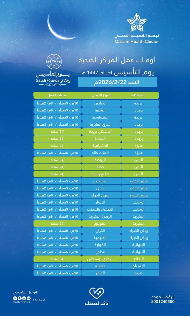تجمع القصيم الصحي tweet media