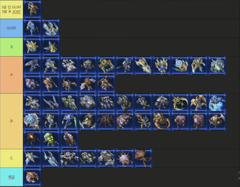 is it my tier list how do you think guys ?