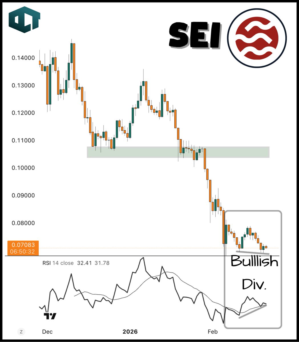 oct_trades's tweet photo. Bullish divergences on dailyTF are appearing.

We saw 2 Layer 1s with higher lows on RSI with lower lows on price.

$ALGO | @Algorand 📈
$SEI | @SeiNetwork 📈

Both have a similar price potential for next resistance around 35%

Which one would you add now? https://t.co/5GtGpFK2Mg