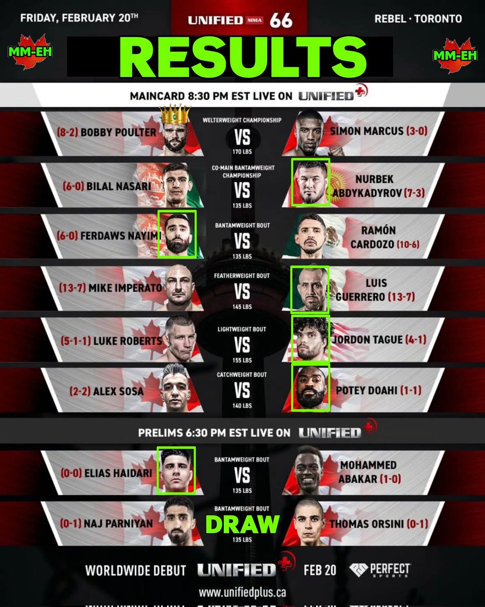 MMehAndy's tweet photo. Unified MMA 66 Results
20 Feb 2026
Toronto, Ontario, Canada https://t.co/r35clUxBrw