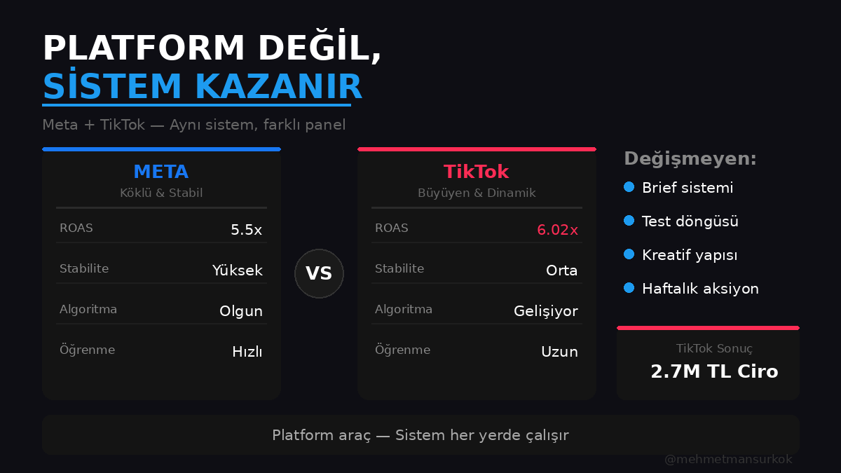 M.Mansur KÖK tweet media