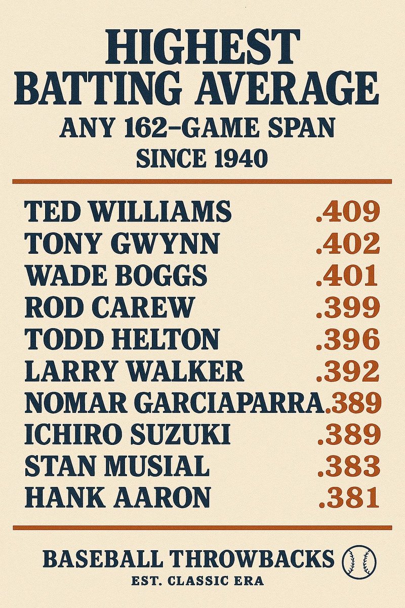 Baseball’s Greatest Moments tweet media