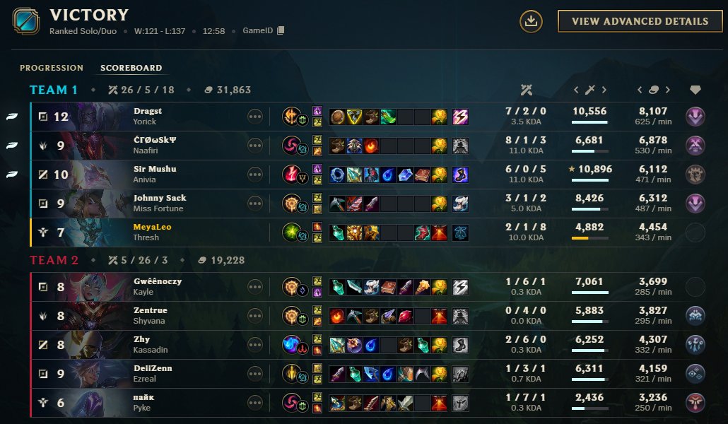 26 kills in 13 minutes - Masters ~200 LP elo 💀
WORLD RECORD 🚨