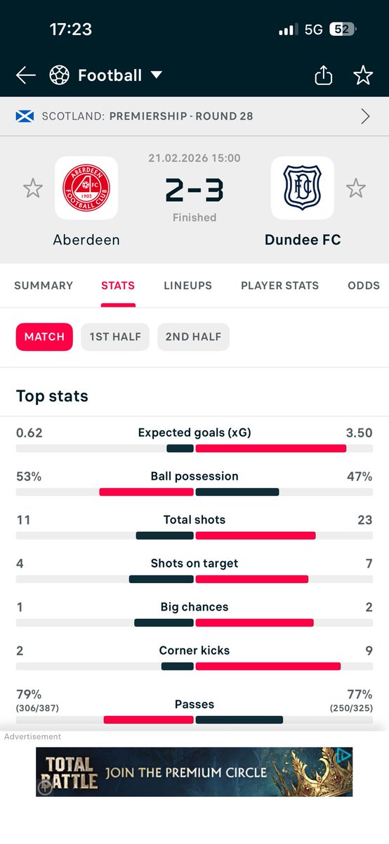 Getting absolutely dominated by Dundee at home like that just sums up where the club is