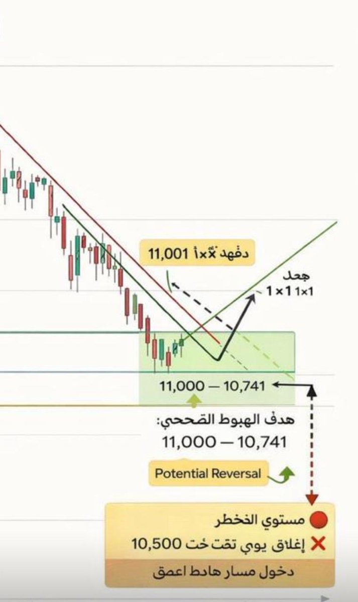 الصياد خالد tweet media
