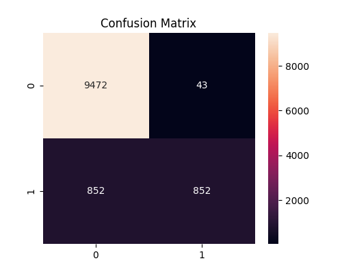 AbhijitCodex's tweet photo. Day 47 of #100DaysOfCoding 🚀 
Built a reproducible crack detection pipeline using PyTorch + SDNET2018.  
Baseline ResNet18 hits 92% val acc.  
Next: stats + multi-seed. 
#PyTorch #SDNET #RESNET18 #CodingJourney https://t.co/ZWR54WN7QO