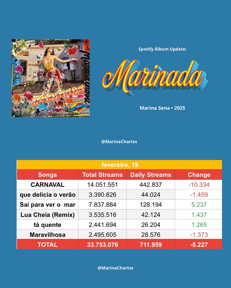 Marina Charts tweet media