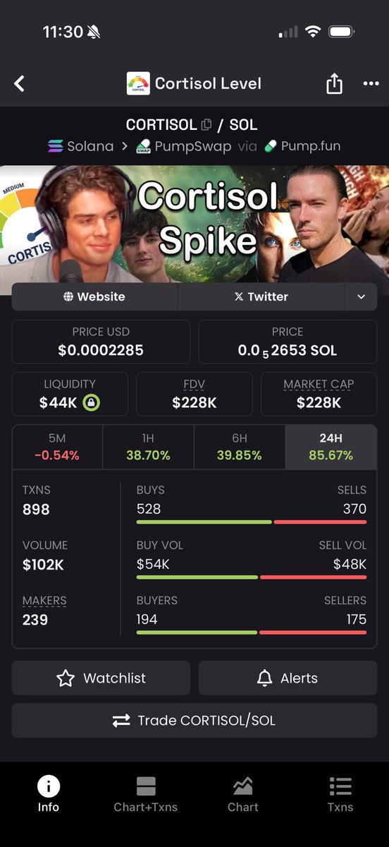 Biggest meme on the internet is 250k??