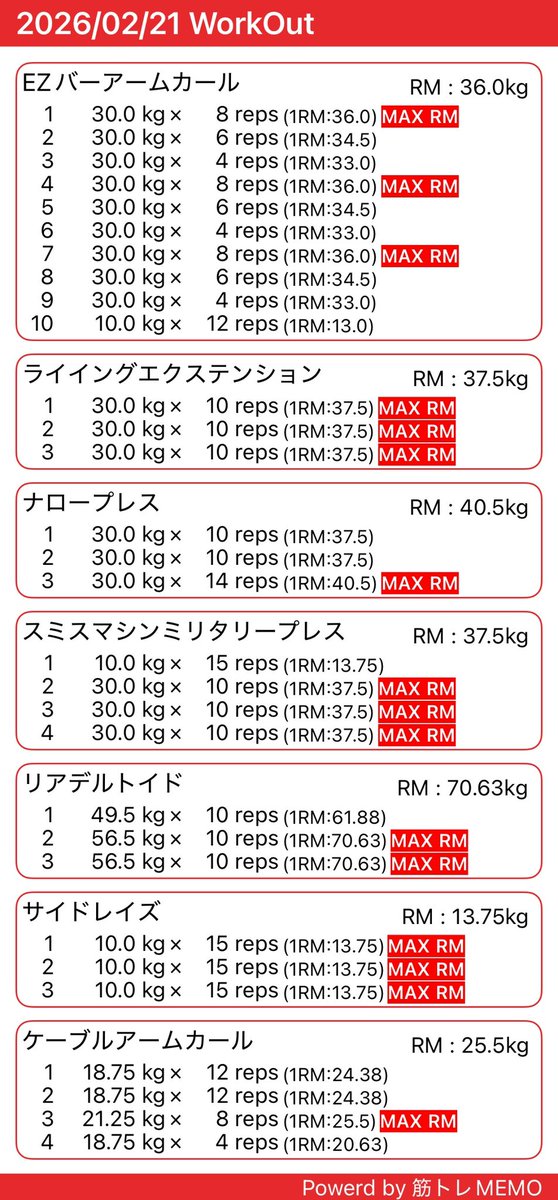 hmk_trainee's tweet image. 2/21
腕肩日
もうちょっと腕やりたい気持ち
明日脚＆何かをやる予定
昨日今日で足りないを感じた種目をやろうと思います！！
んで祝日はジンギスカンww笑
ちいかわカレーもうさぎでたけどモモンガGETのために食べないと🤔