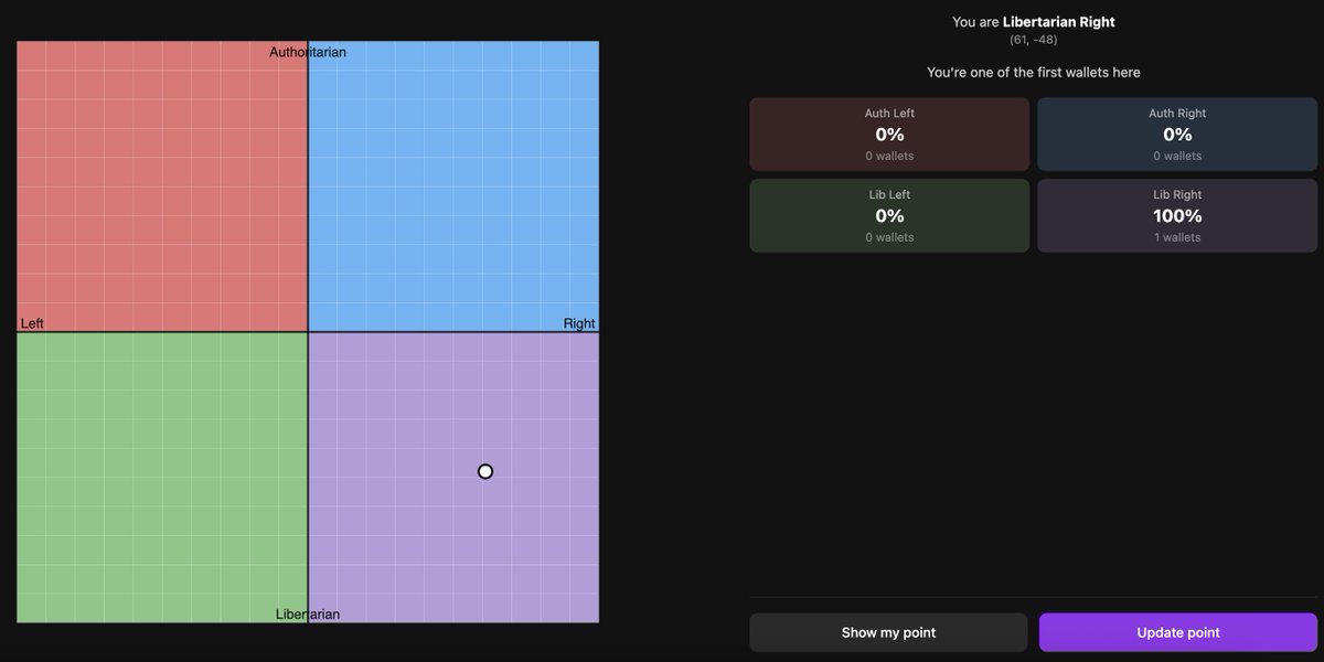 degencompass's tweet photo. You can now use Political Compass on EVM! Try it out on @base @optimism @arbitrum 

https://t.co/jN4ABBXhFP https://t.co/aafOXIR0Zy