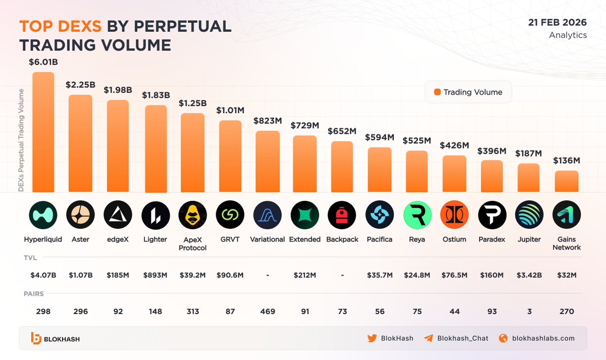 BlokHash Labs tweet media