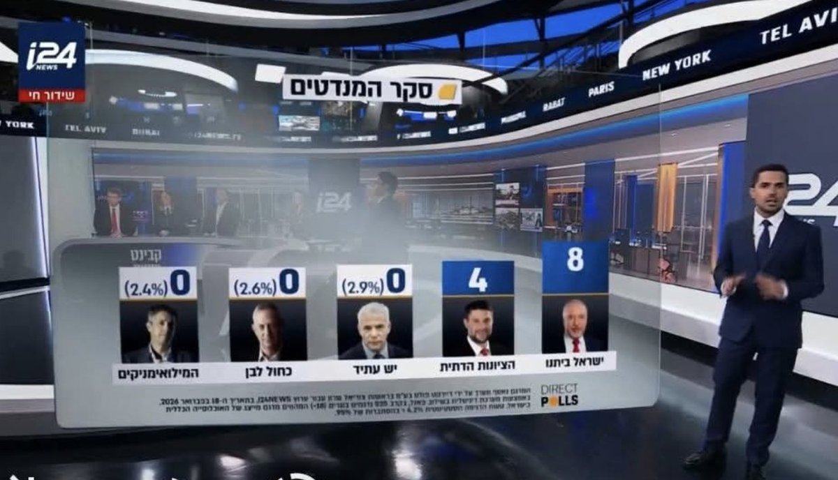 _Gold_1948's tweet photo. לפיד מודיע: "לא אשב בכנסת הבאה" https://t.co/q2v1JQK3BS