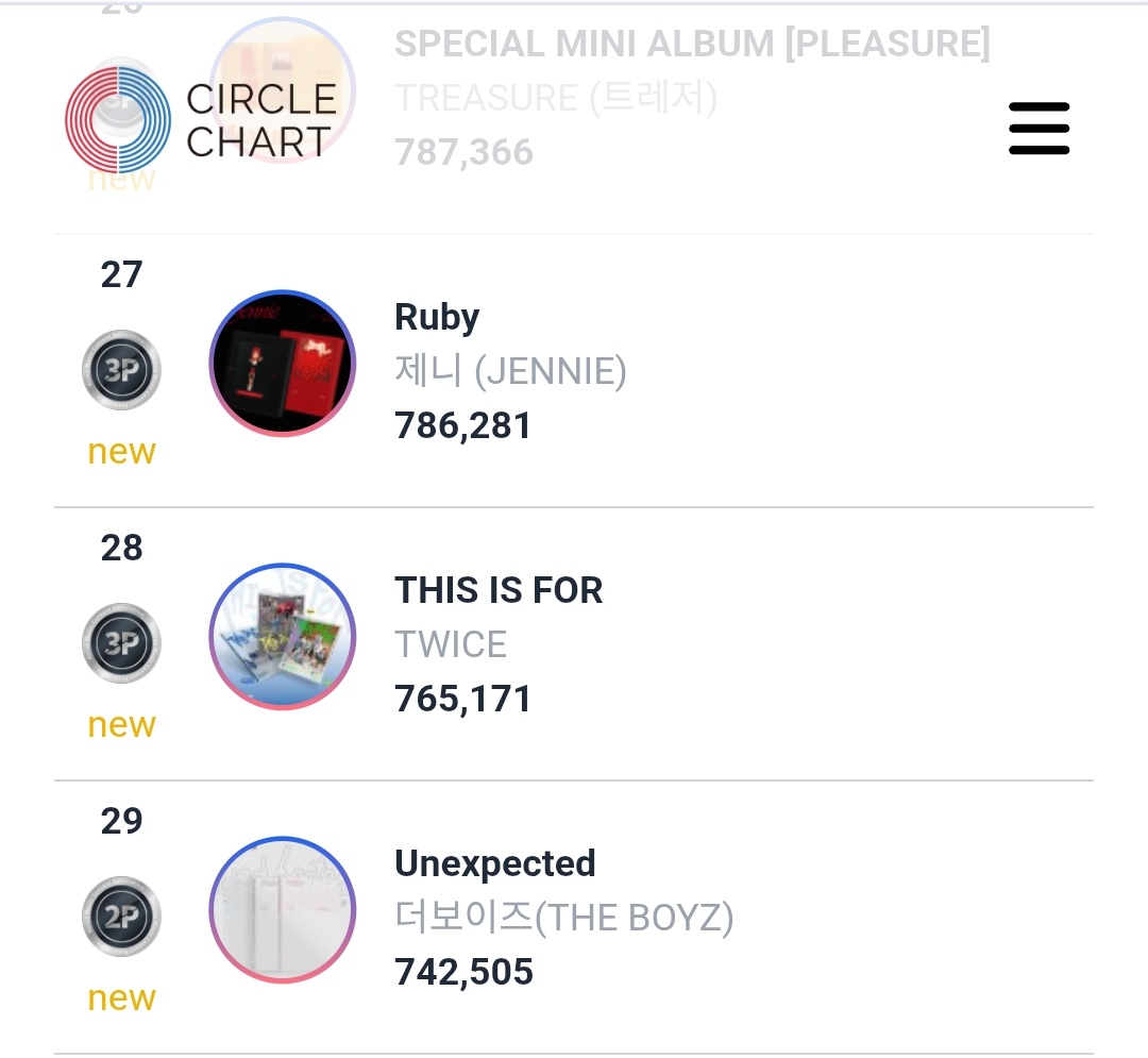 [🚨] Jennie is exposed for alleged chart manipulation and mediaplay after she and her PR team reportedly lied about selling 1m sales and not appearing on the IFPI. 

— According to reports she not  achieved a sold out (shifted) and It had 450k pre-orders.